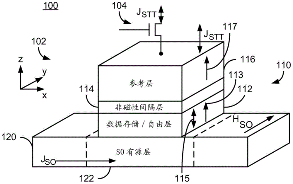 Magnetic memory, providing method and programming method thereof