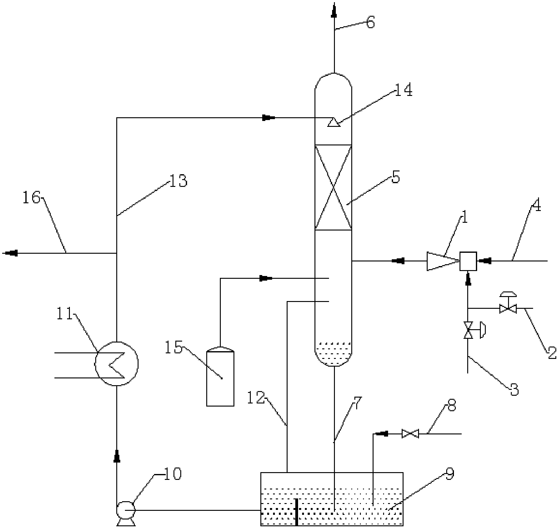 Method and device for processing off-gases in productive process of polyester or copolyester