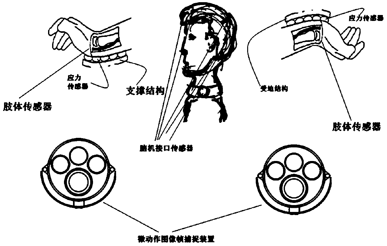 Paralyzed patient multifunctional composite rehabilitation system based on big data channel