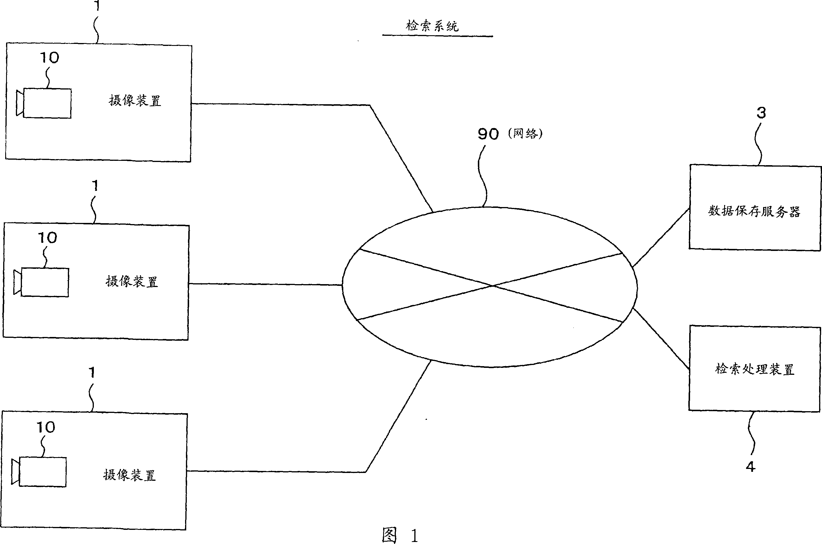 Search system, image-capturing apparatus, data storage apparatus, information processing apparatus