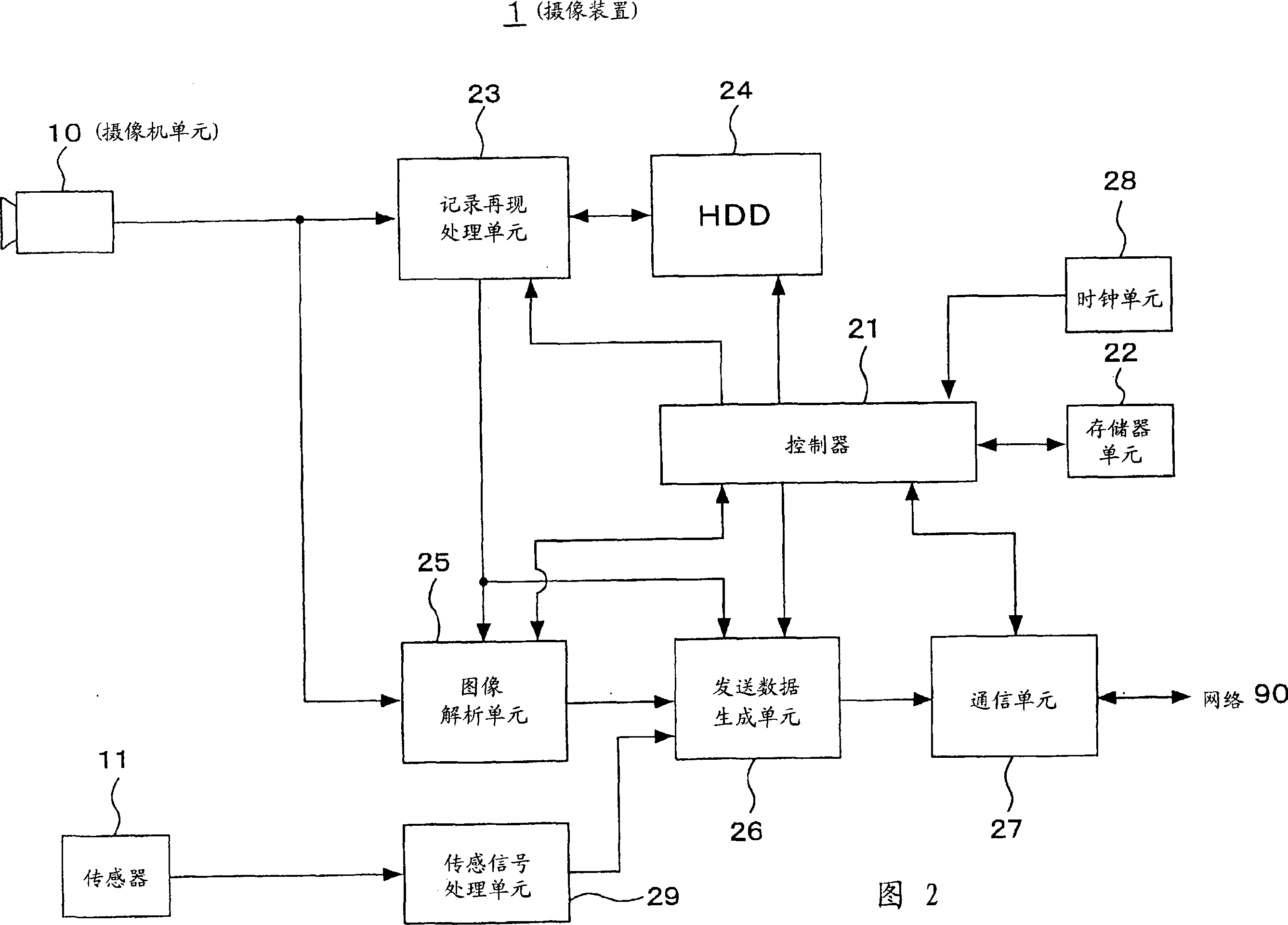 Search system, image-capturing apparatus, data storage apparatus, information processing apparatus