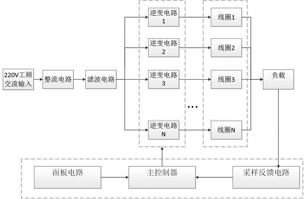 Induction heating equipment with multi-phase multiple coils, and method for induction heating equipment