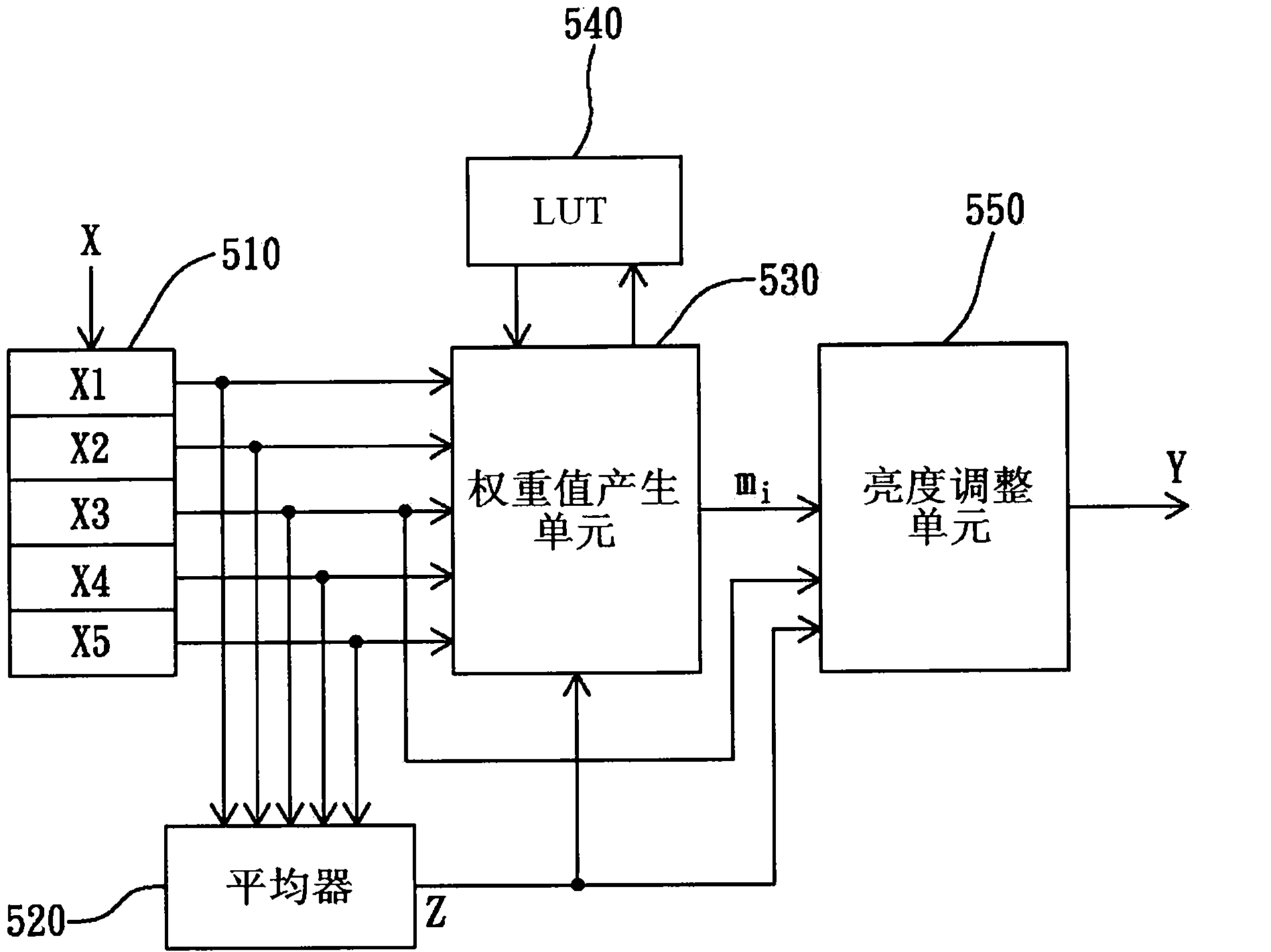 Method and device for adjusting television image