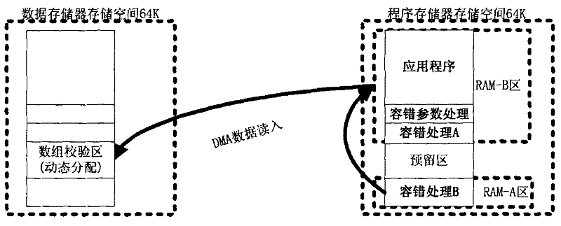 Software fault-tolerant method capable of comprehensively on-line self-detection single event upset