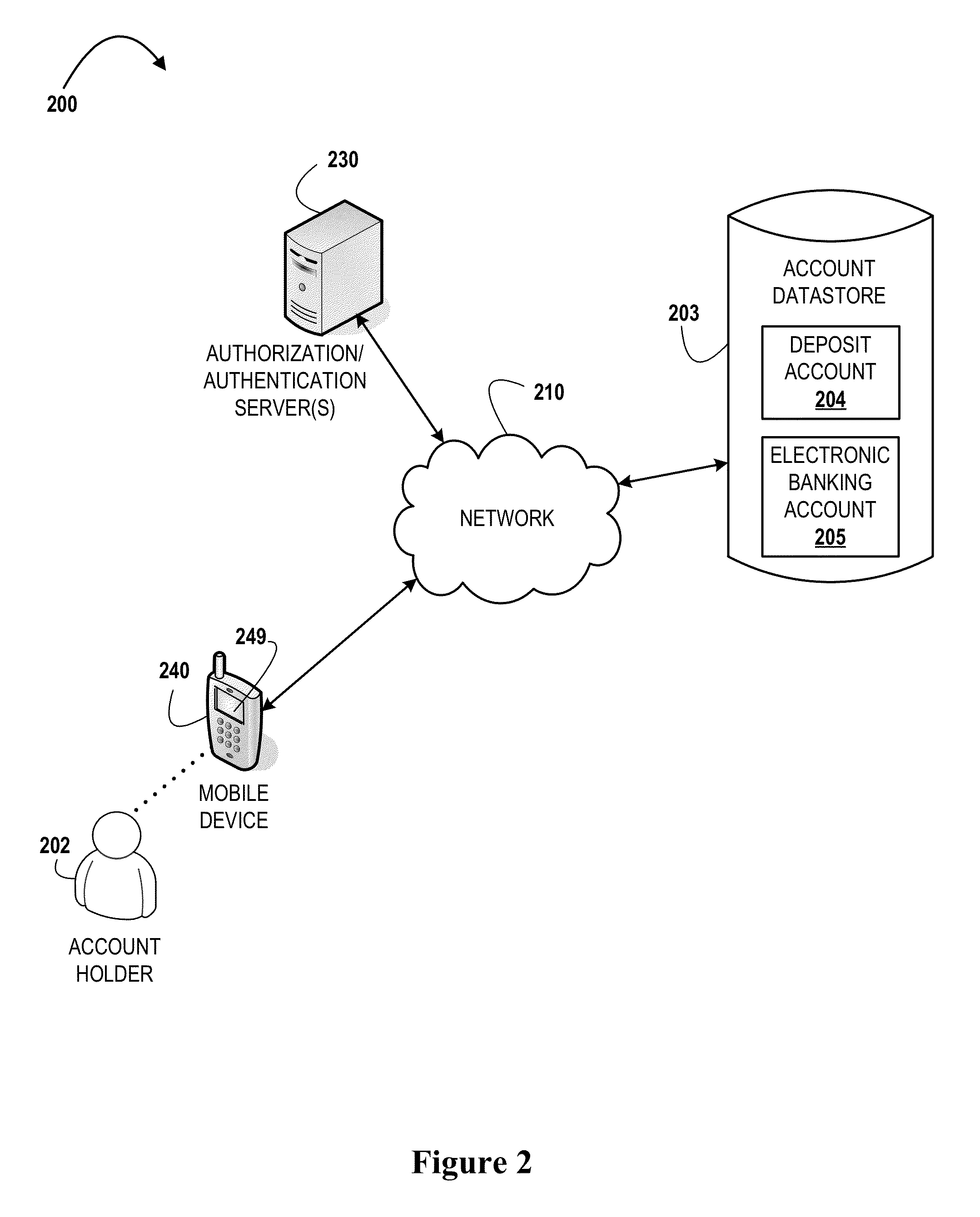 Completing mobile banking transaction with different devices