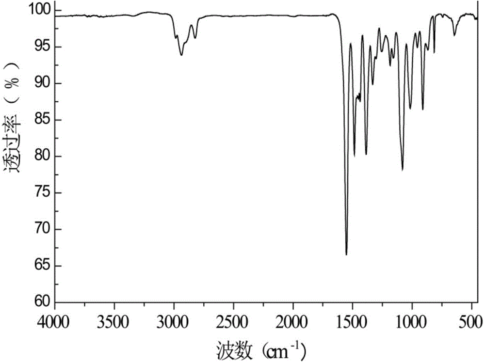 Phosphorus-nitrogen synergistic flame-retardant polyalcohol and preparation method thereof