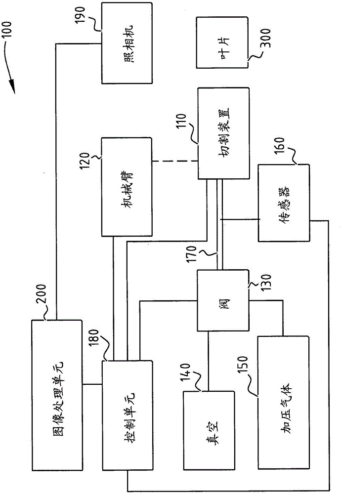 Cutting system, system for obtaining sample of plant material comprising the same, and method