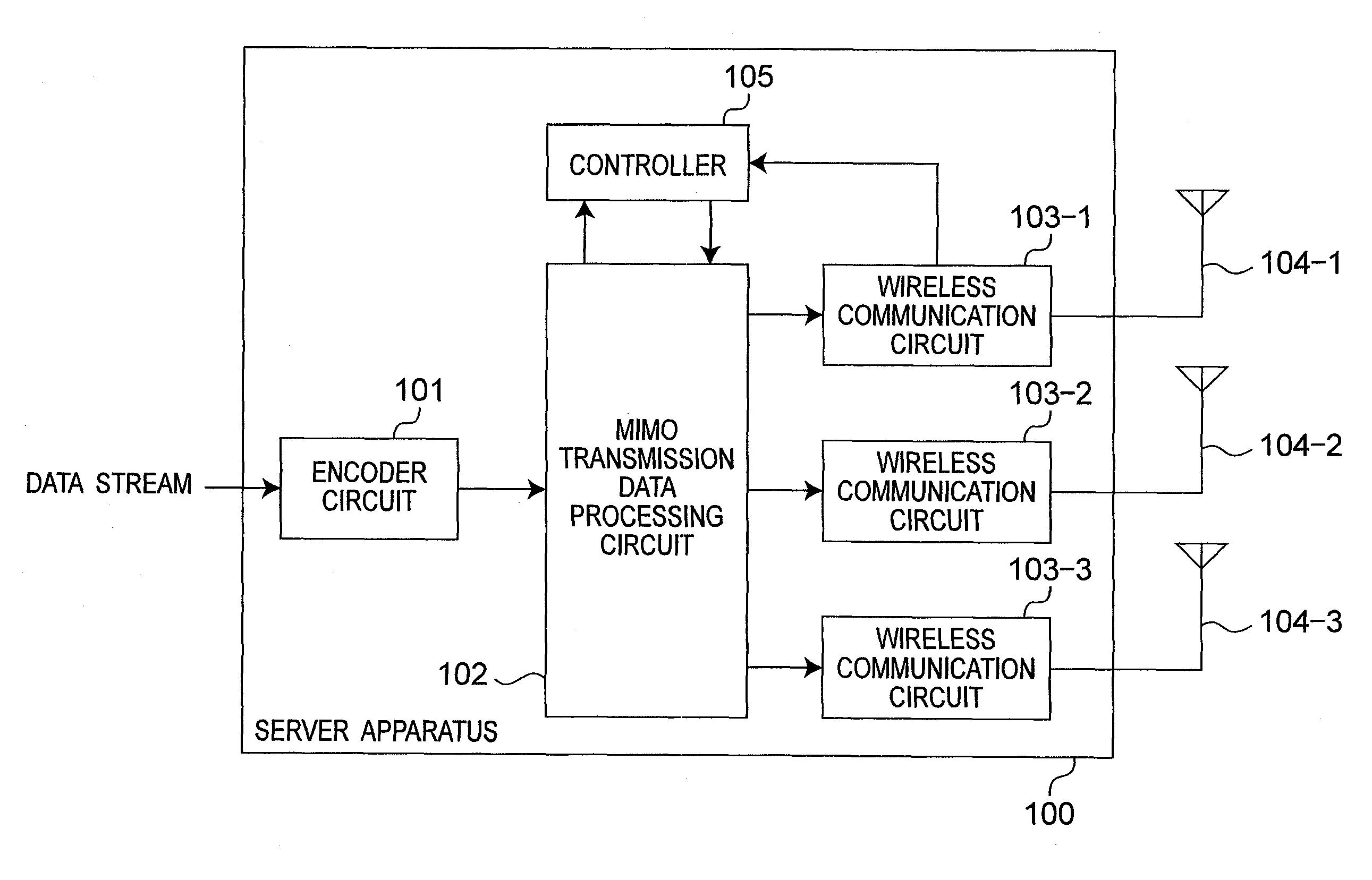 Wireless communication system having MIMO communication capability and having multiple receiving antennas to be selected