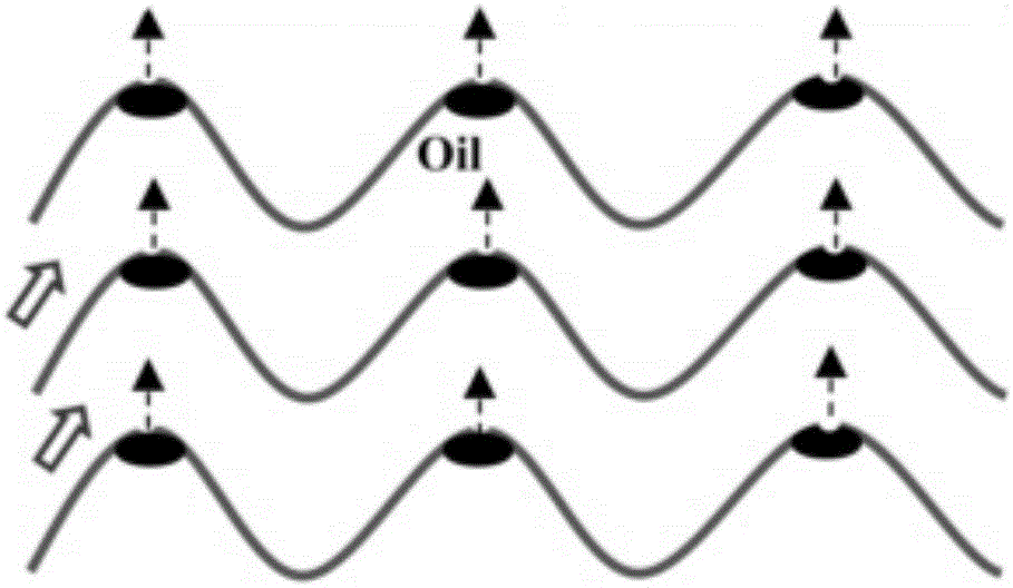 A step-by-step separation method of mixed oil and water coupled with oil and gas washing