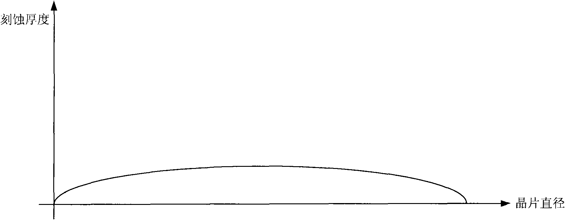 Method for forming groove