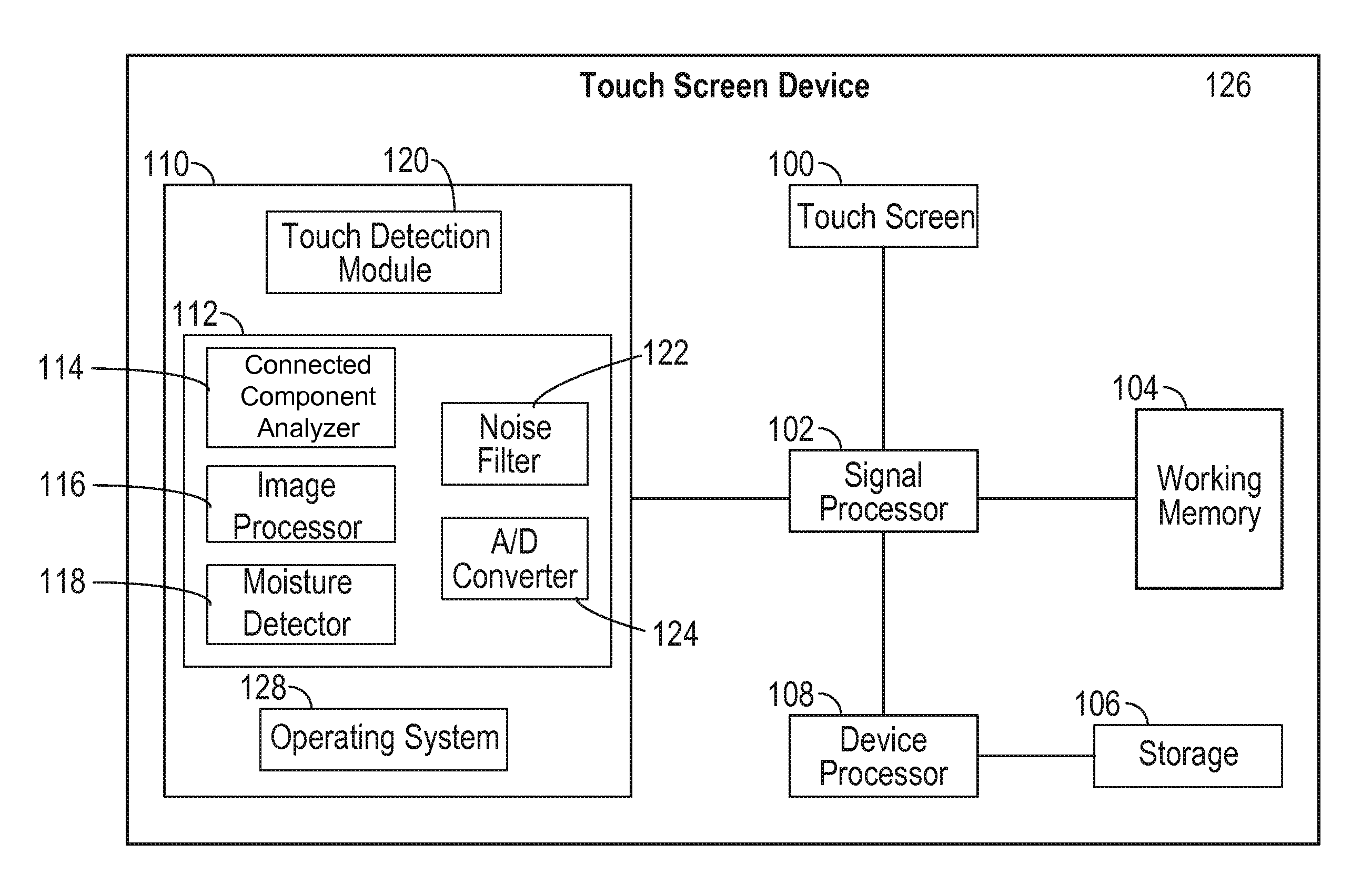 Systems and methods of moisture detection and false touch rejection on touch screen devices