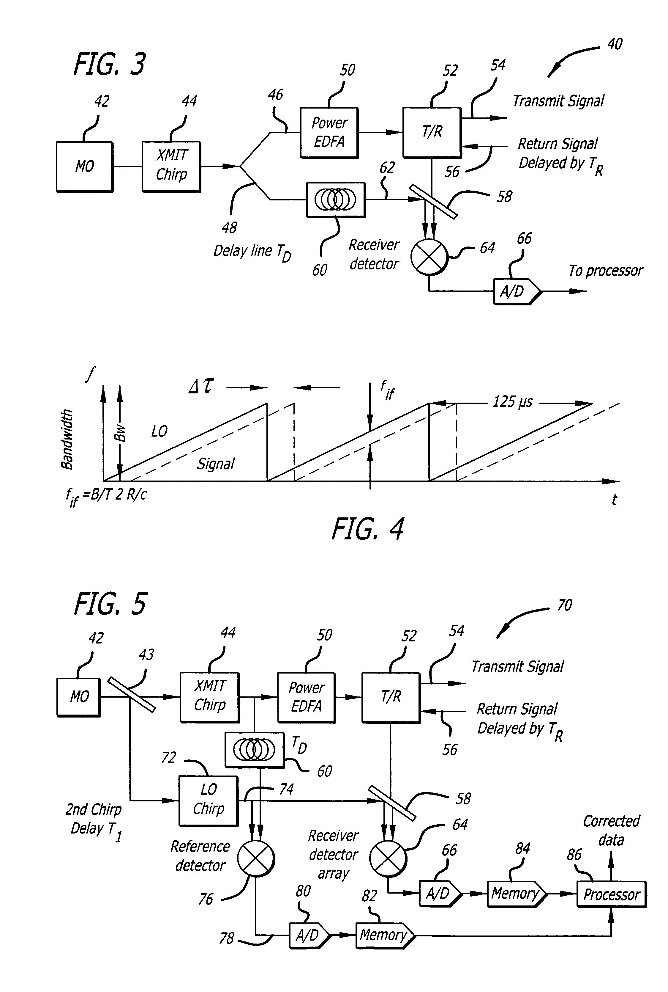 Optical delay line to correct phase errors in coherent ladar