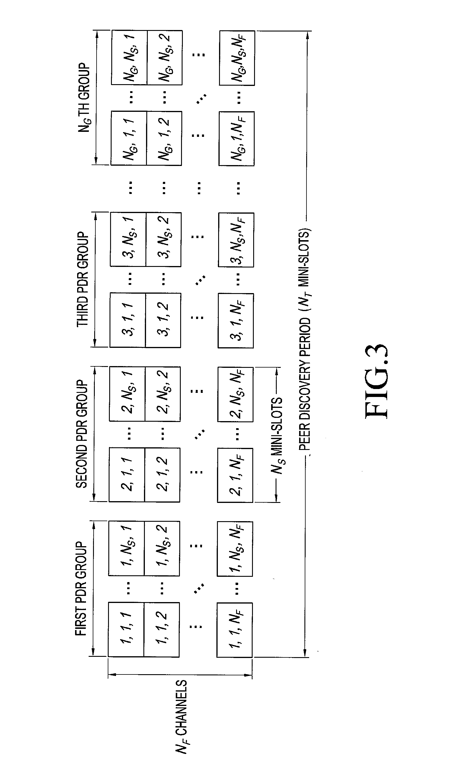 Apparatus and method for selecting peer discovery resource in device-to-device communication system