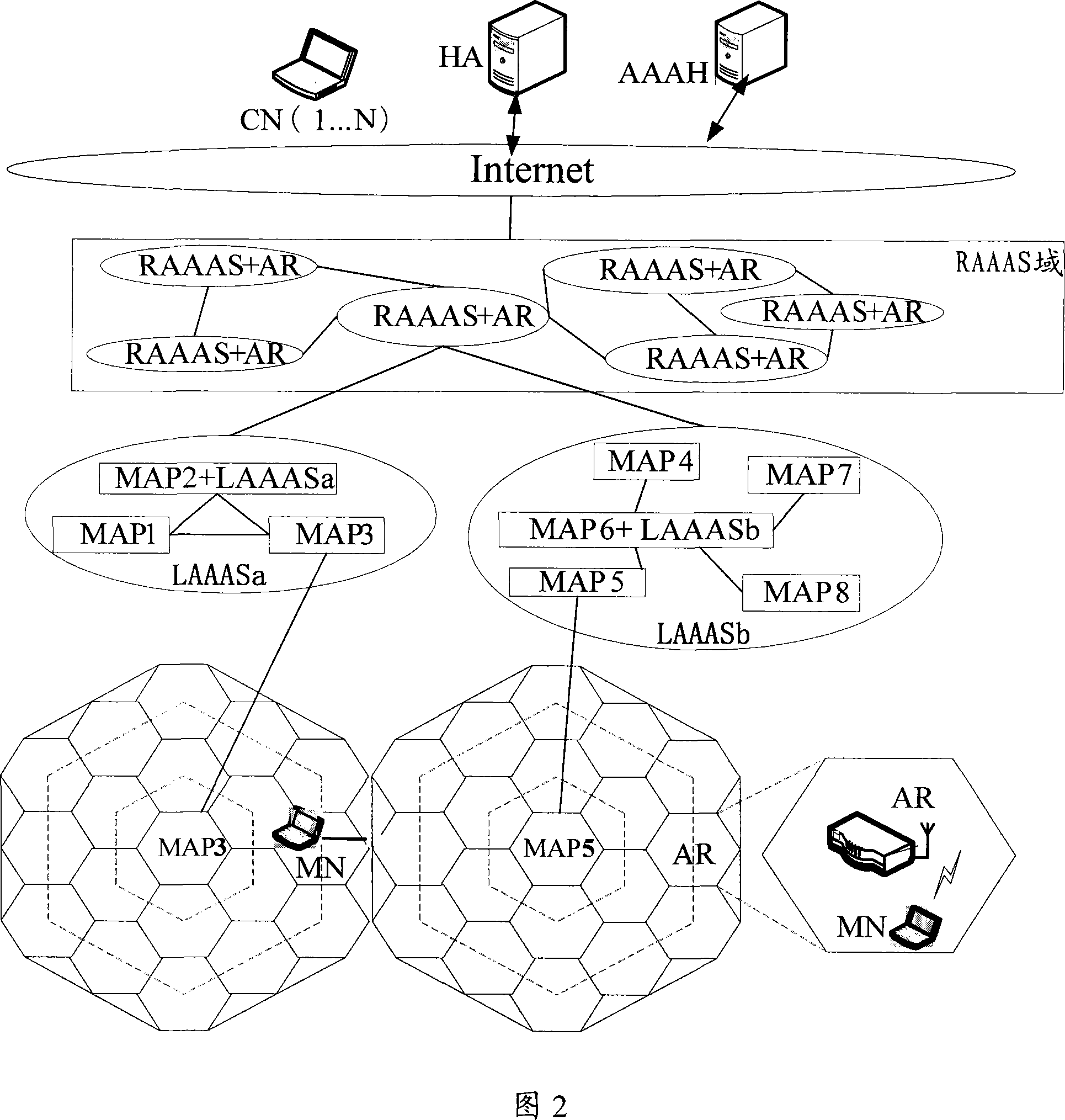 Mobility managing system and method for layered AAA in mobile internet