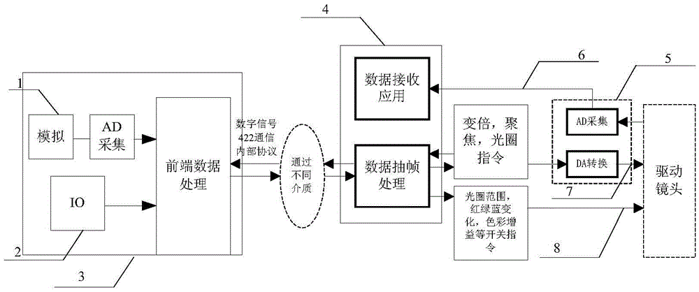 A method for controlling high-definition lens of a long-distance broadcast camera