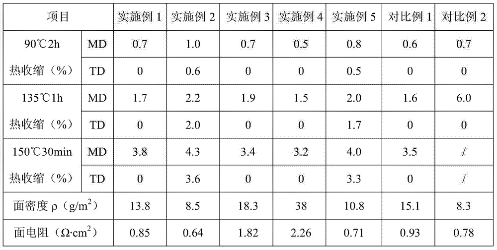 Lithium ion battery diaphragm with polymer inorganic coating and preparation method for lithium ion battery diaphragm