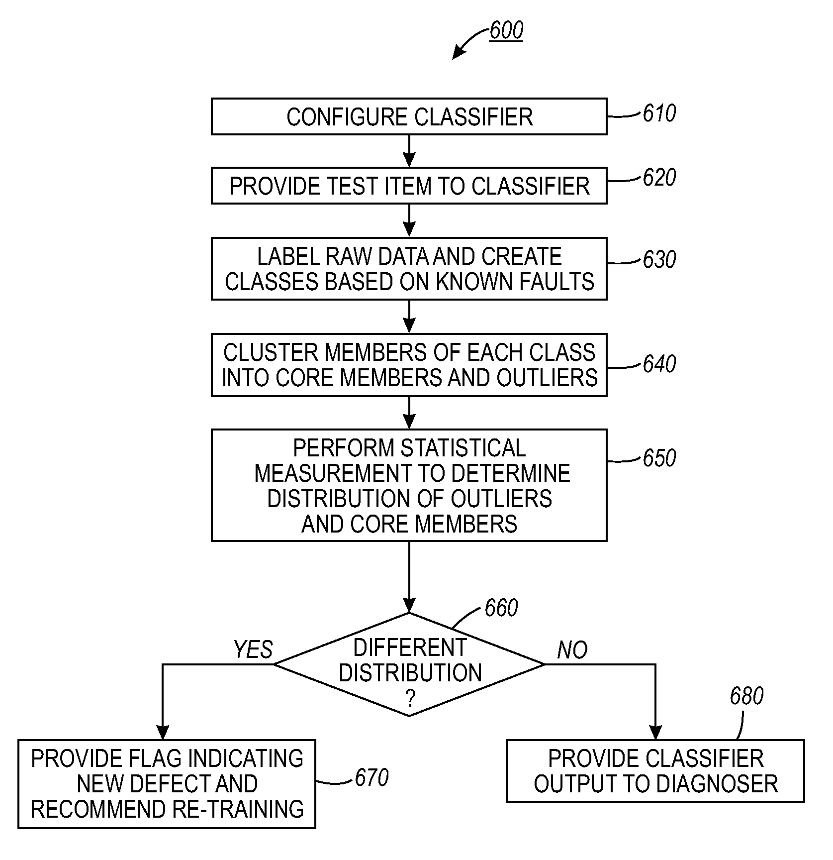 Method and system for automatically diagnosing faults in rendering devices