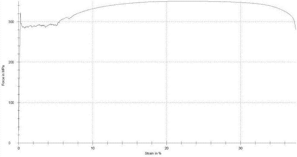 Control method of eliminating yield point elongation at front part and rear part of weld joint of cold-rolled strip steel