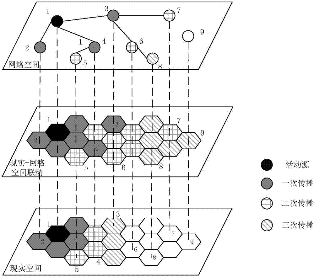 Method for space-time linkage mechanism evaluation of real space activity and network space behavirors