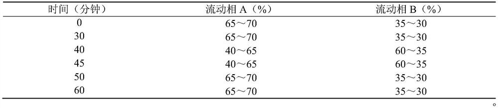 Derivatization treatment method for drug enantiomer detection, determination method and application