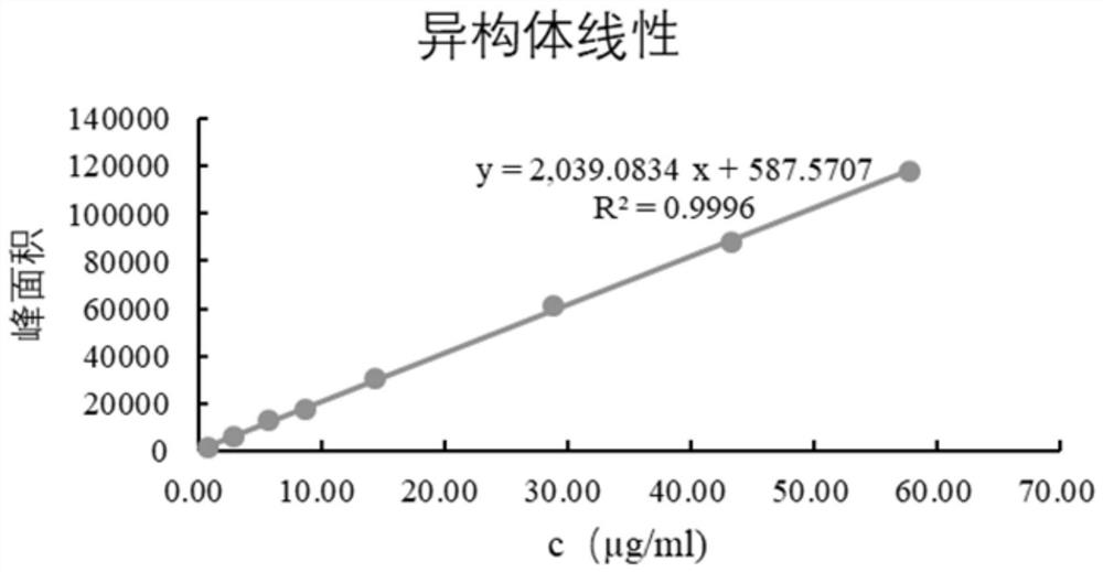 Derivatization treatment method for drug enantiomer detection, determination method and application