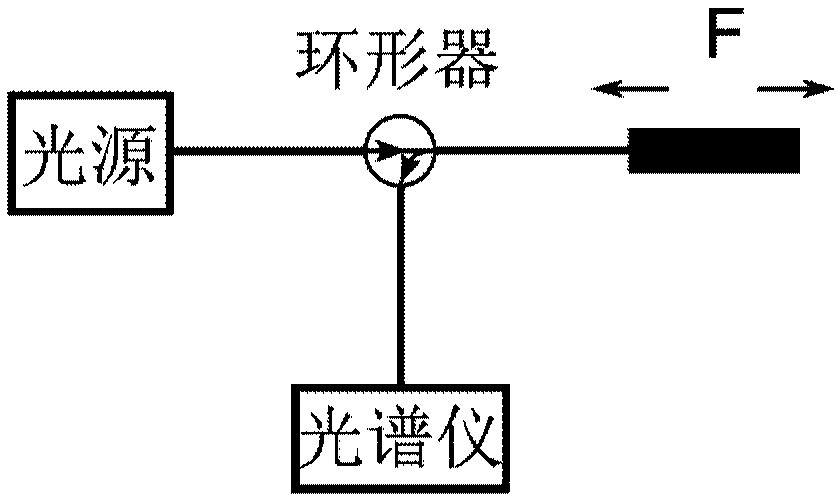 Strain sensor based on optical fiber Fabry-Perot cavity and manufacturing method thereof