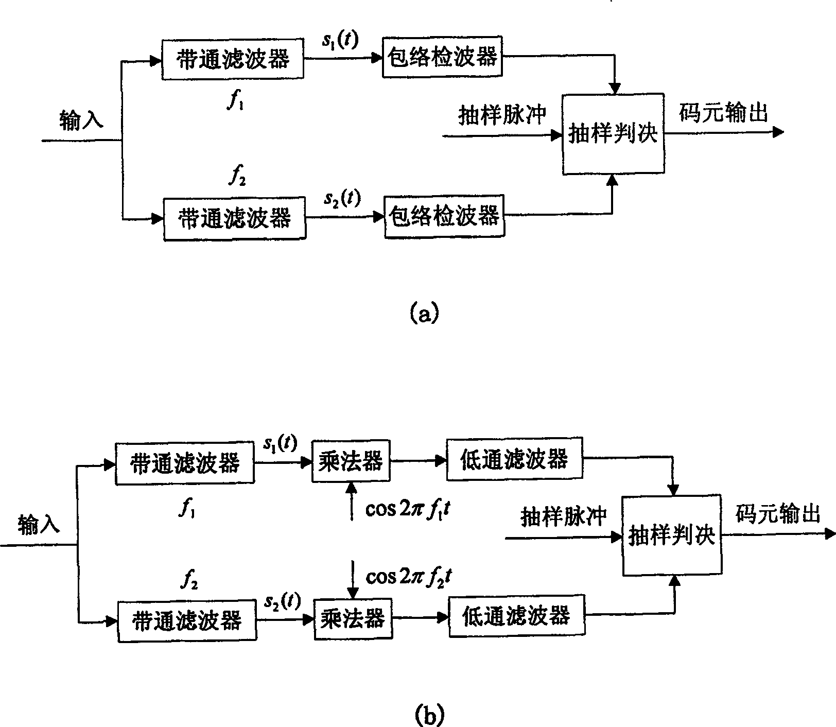 Demodulating method of binary carrier shift key-controlling system based on Hibert transform