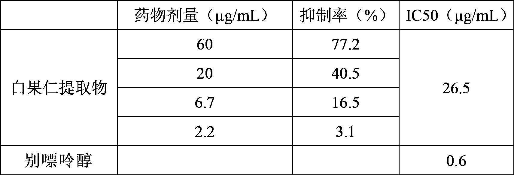 Application of ginkgo seed extract