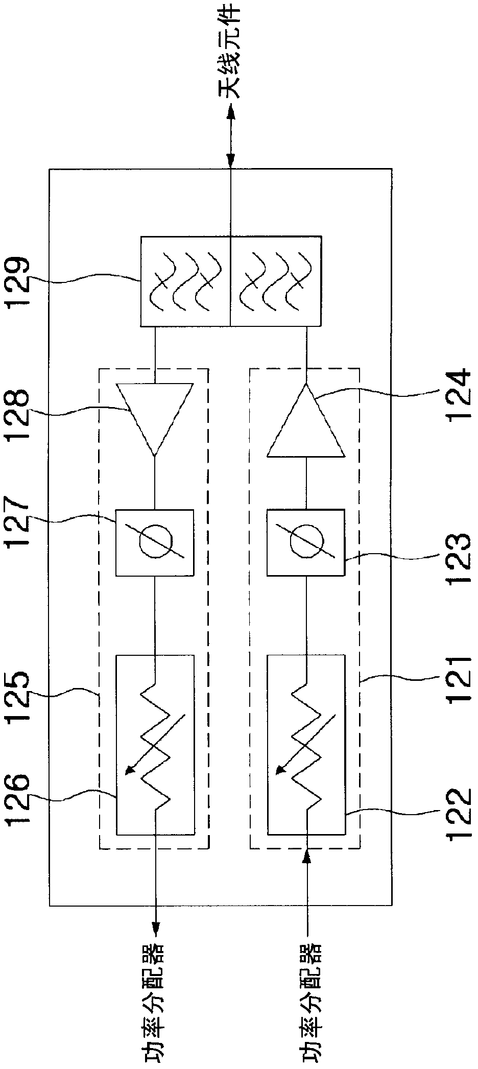 Base station antenna device embedded with transmission and receiving module