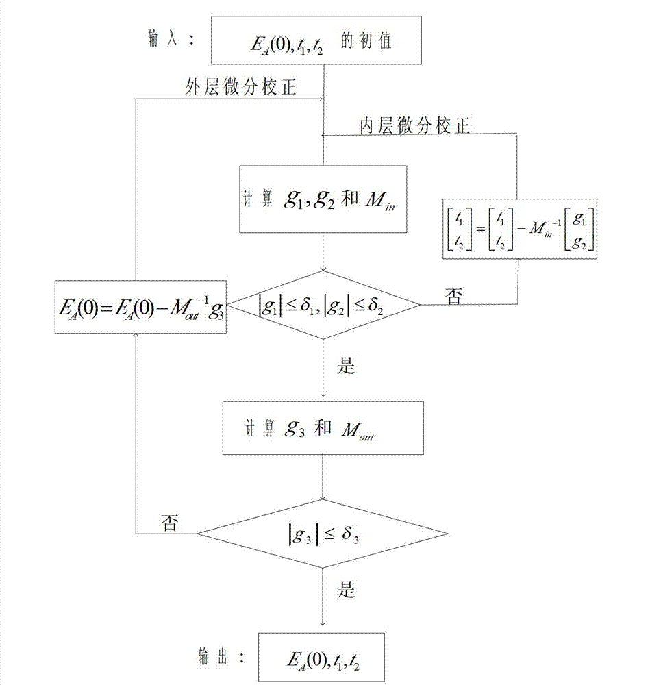 Design method of small thrust phase modulation maneuver on elliptic orbit