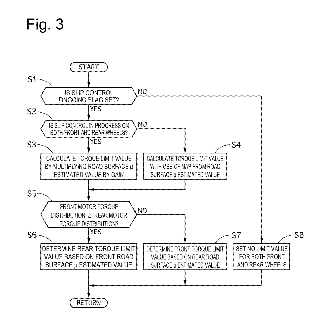 Control Apparatus, Control Method, and Control System  for Electric Vehicle