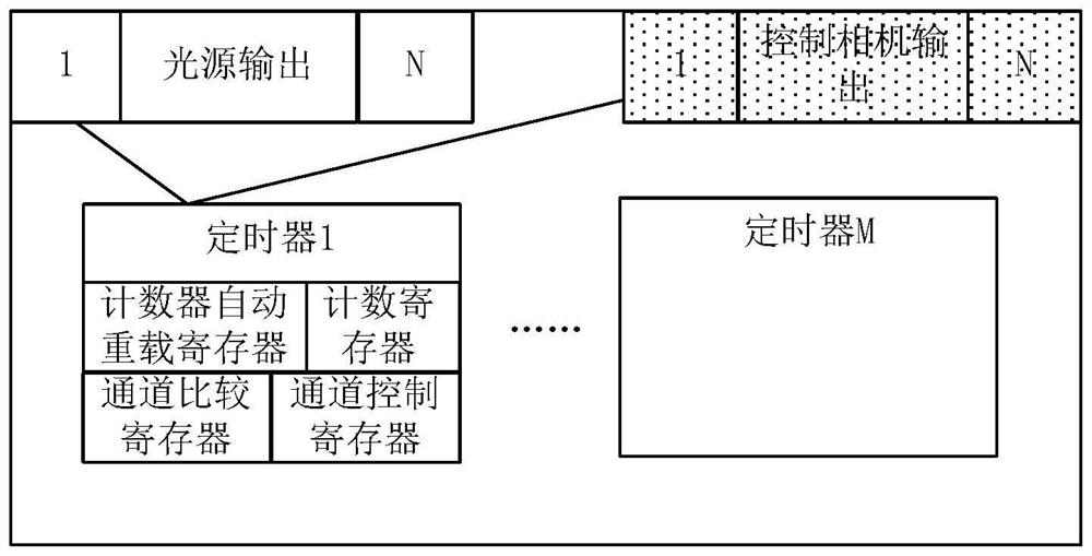 Stroboscopic controller and output control method thereof