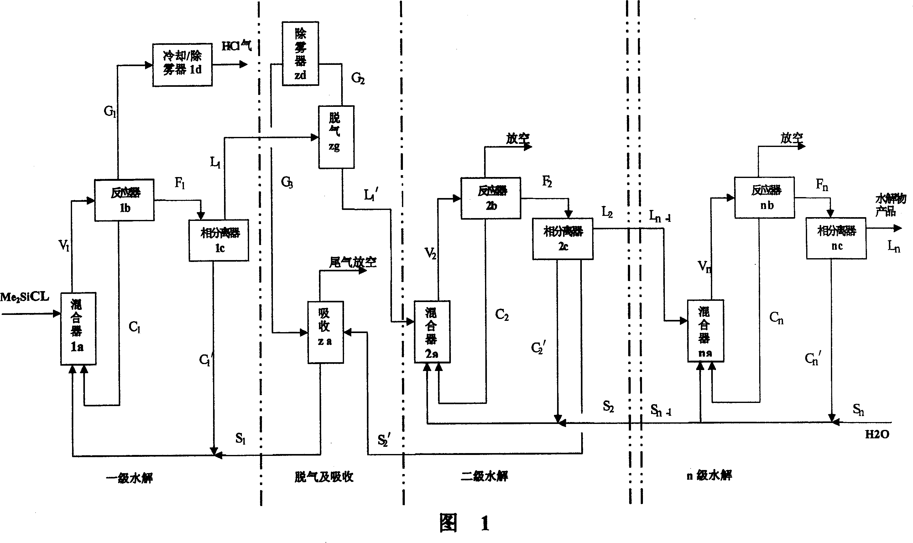 Method for preparing polyorganosiloxane and gas phase hydrogen chloride by multi-stage continuously hydrolyzing dichlorosilane