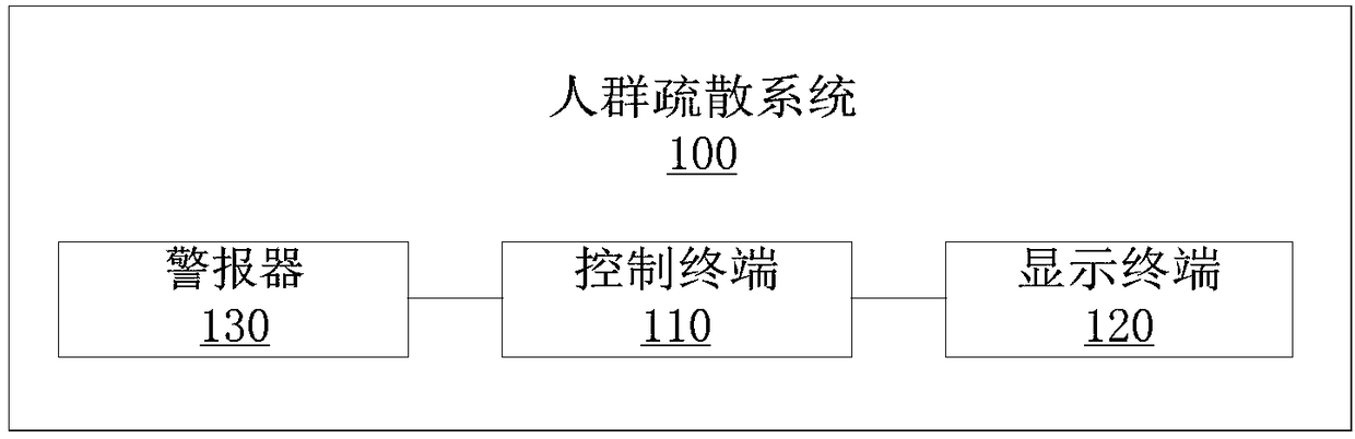 Crowd evacuation method and system