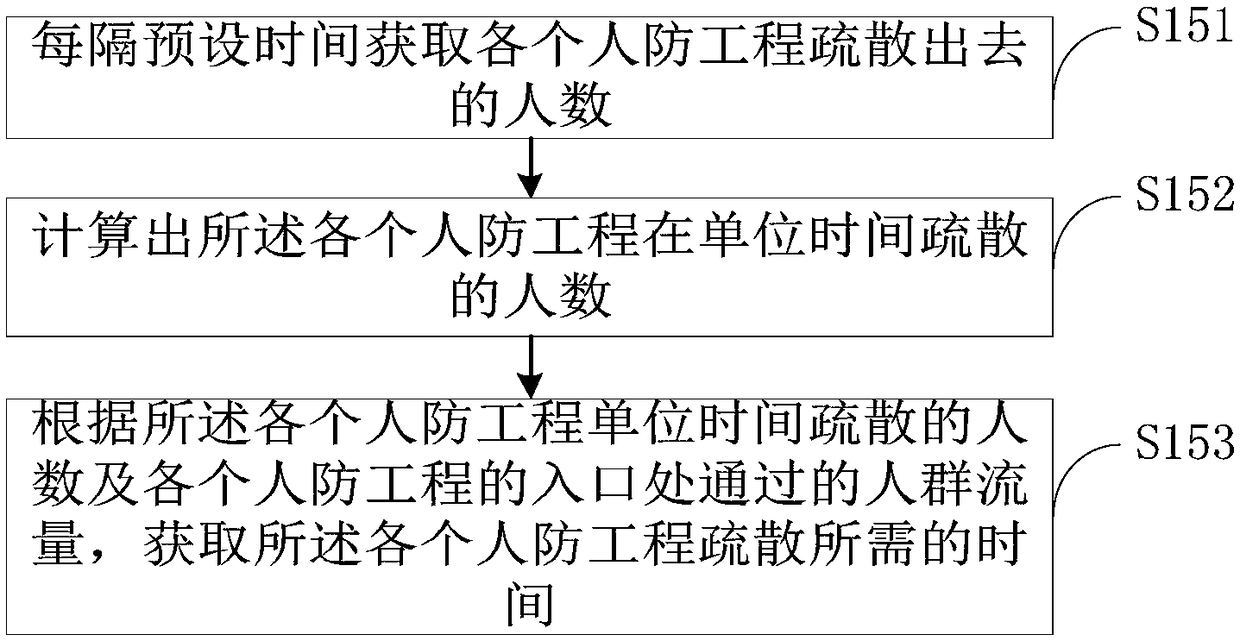 Crowd evacuation method and system