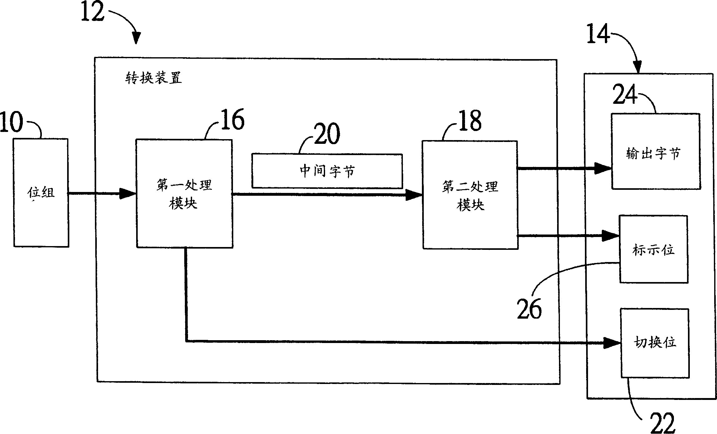 Data converting device and method for converting data zone block