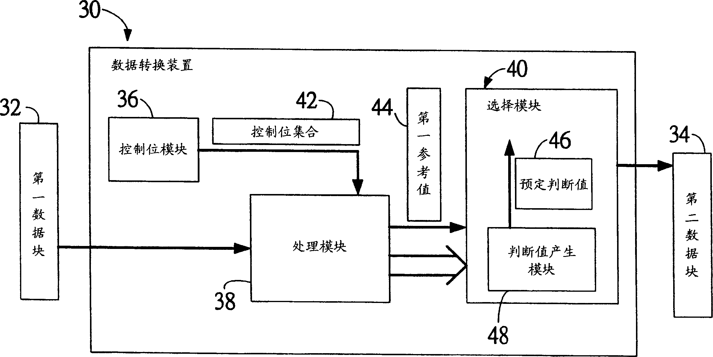 Data converting device and method for converting data zone block