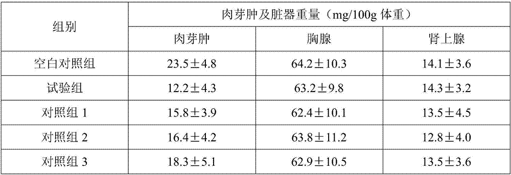 Pharmaceutical composition for treating granulation tissue hyperplasia around orifice of central venous indwelling catheter