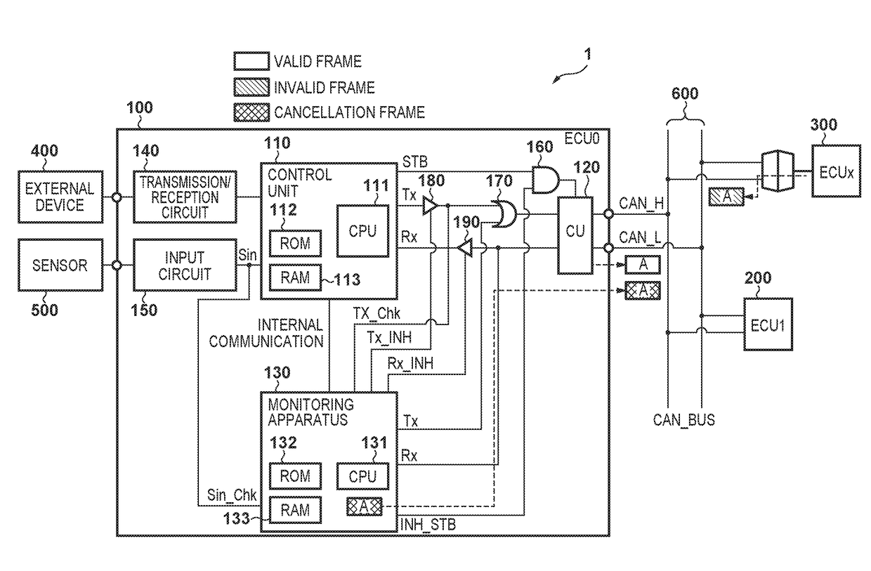 Monitoring apparatus and communication system