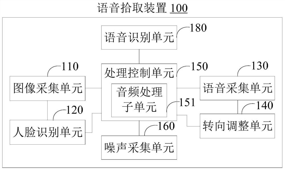 Voice pickup device and multimedia equipment