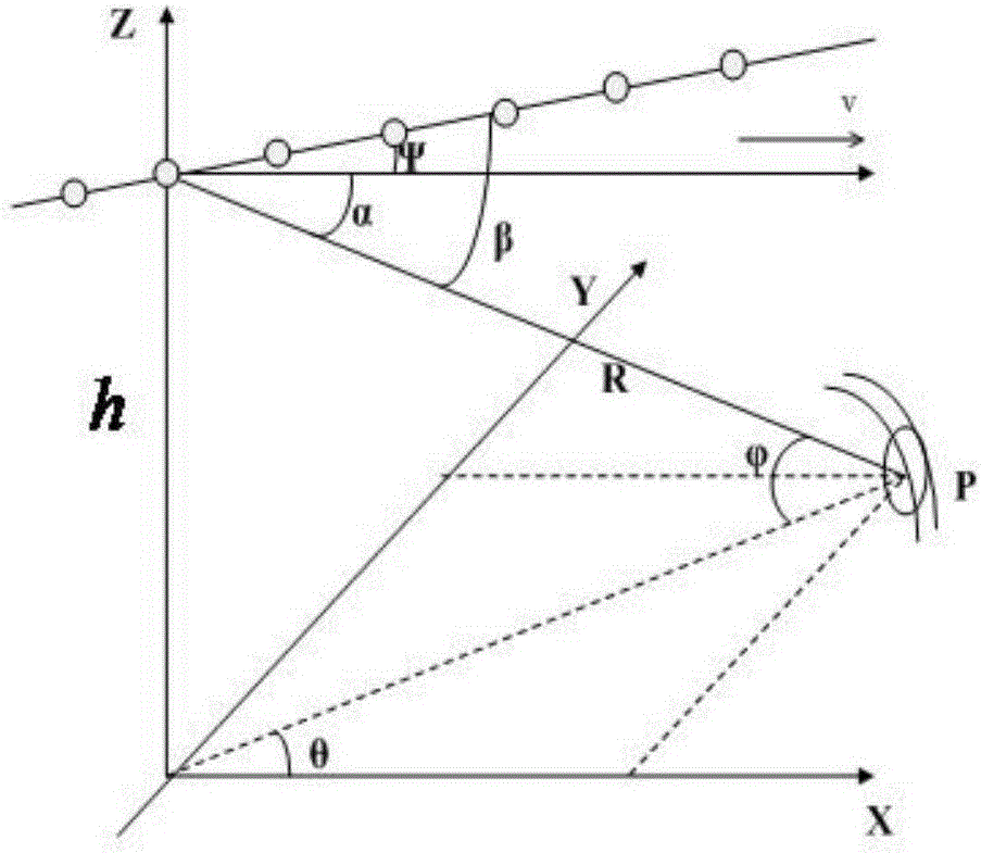 Method for fast estimating airborne radar clutter space-time spectrum based on improved OMP