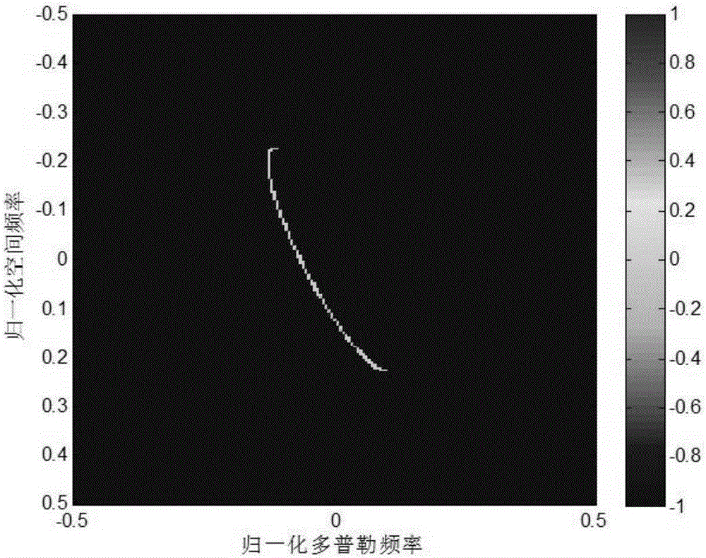 Method for fast estimating airborne radar clutter space-time spectrum based on improved OMP