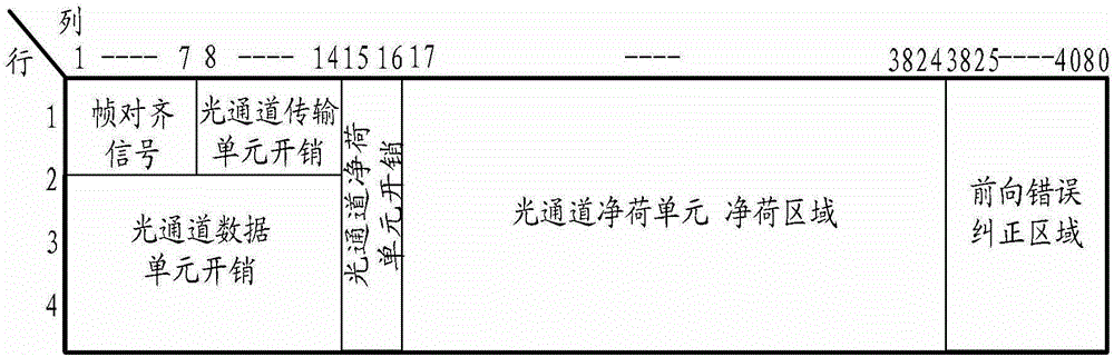 Method and device for transmitting and receiving client signals