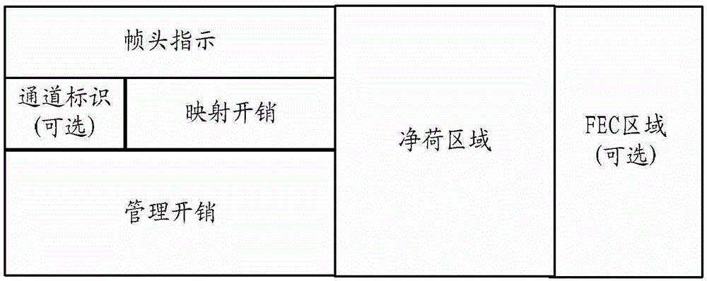 Method and device for transmitting and receiving client signals