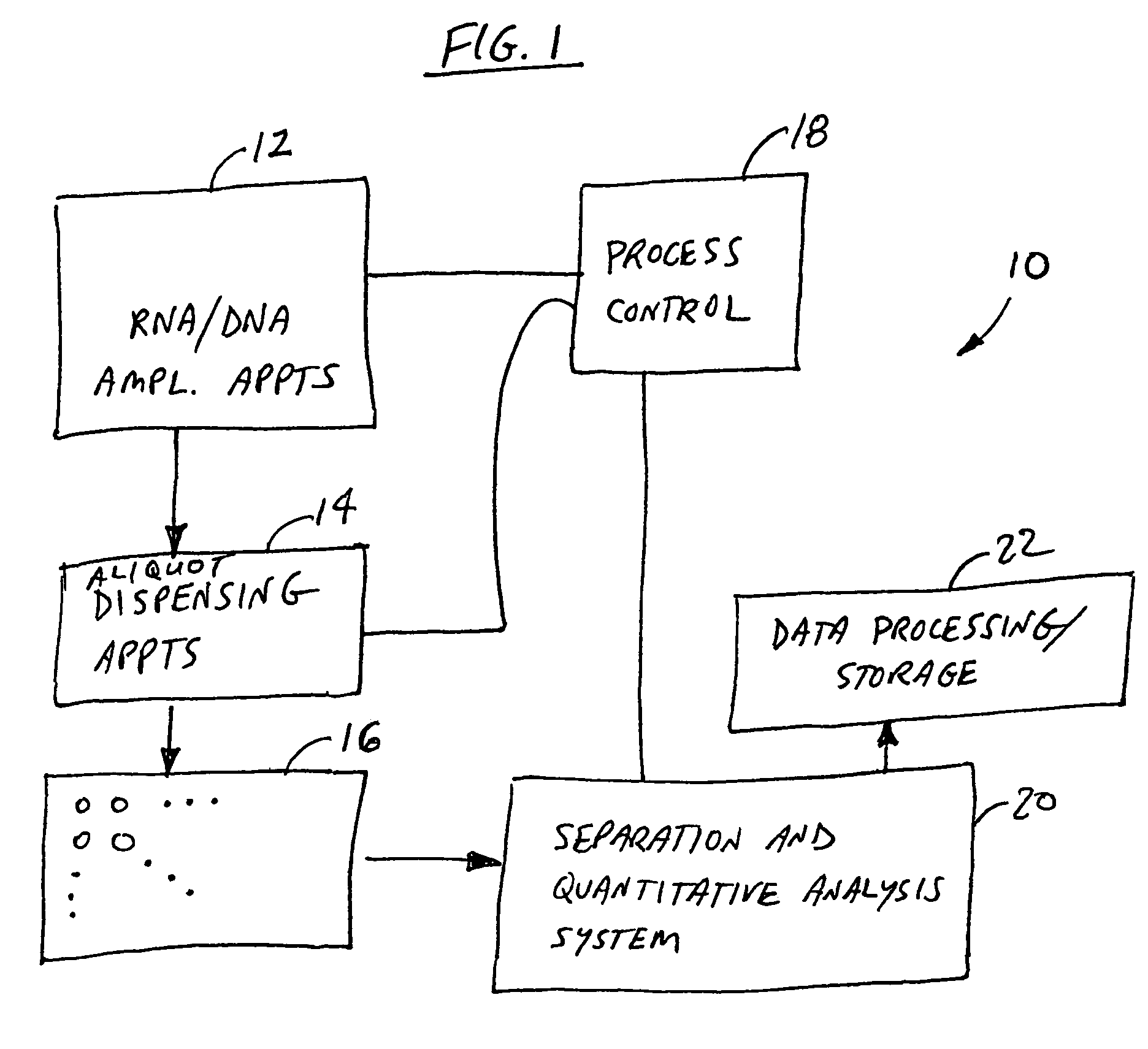 Sampling method for amplification reaction analysis