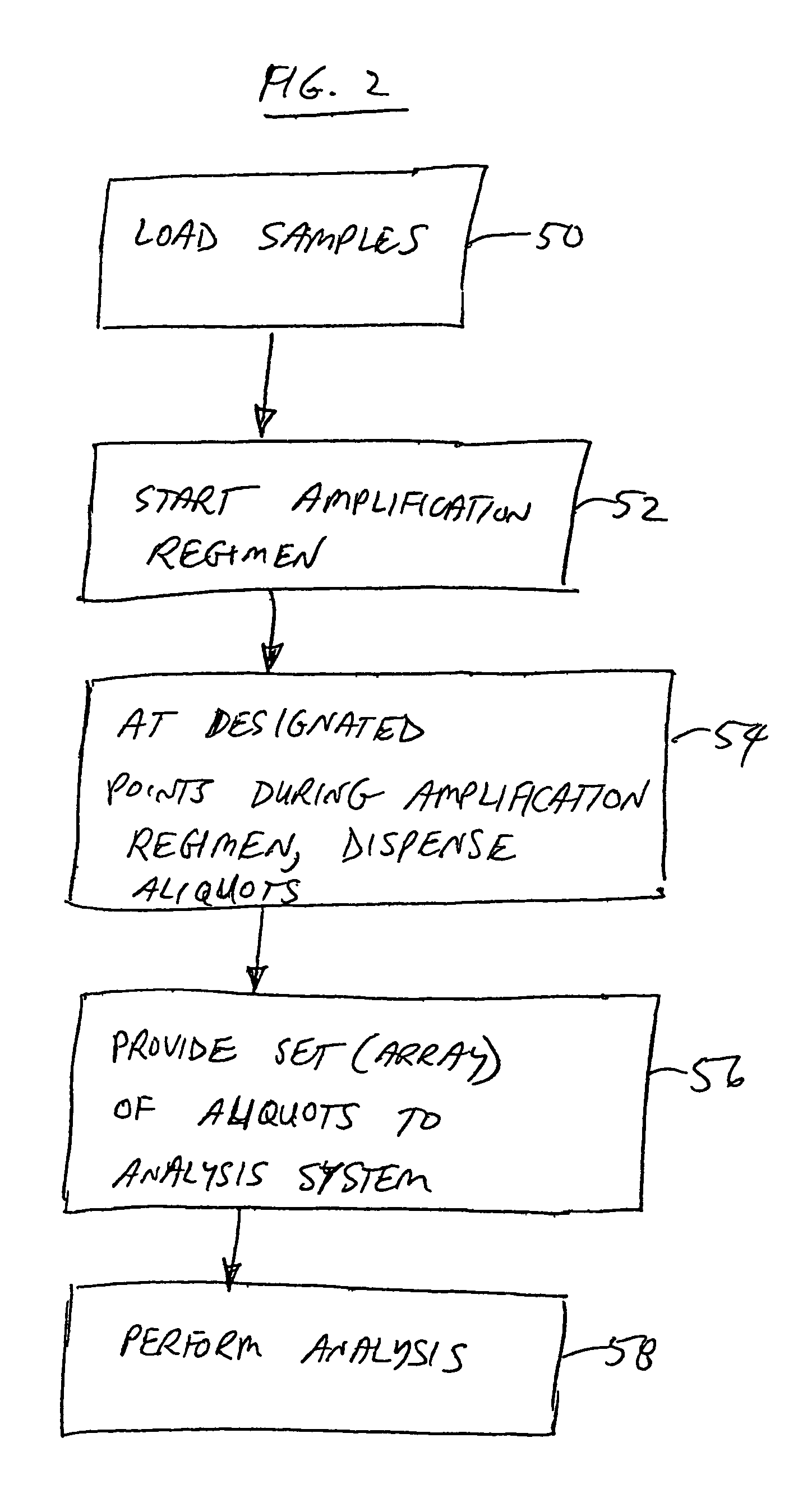 Sampling method for amplification reaction analysis