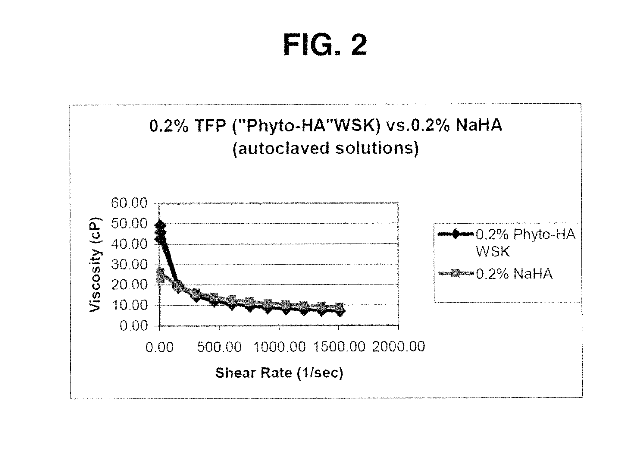 Pharmaceutical compositions comprising mushroom-based polysaccharides and uses thereof