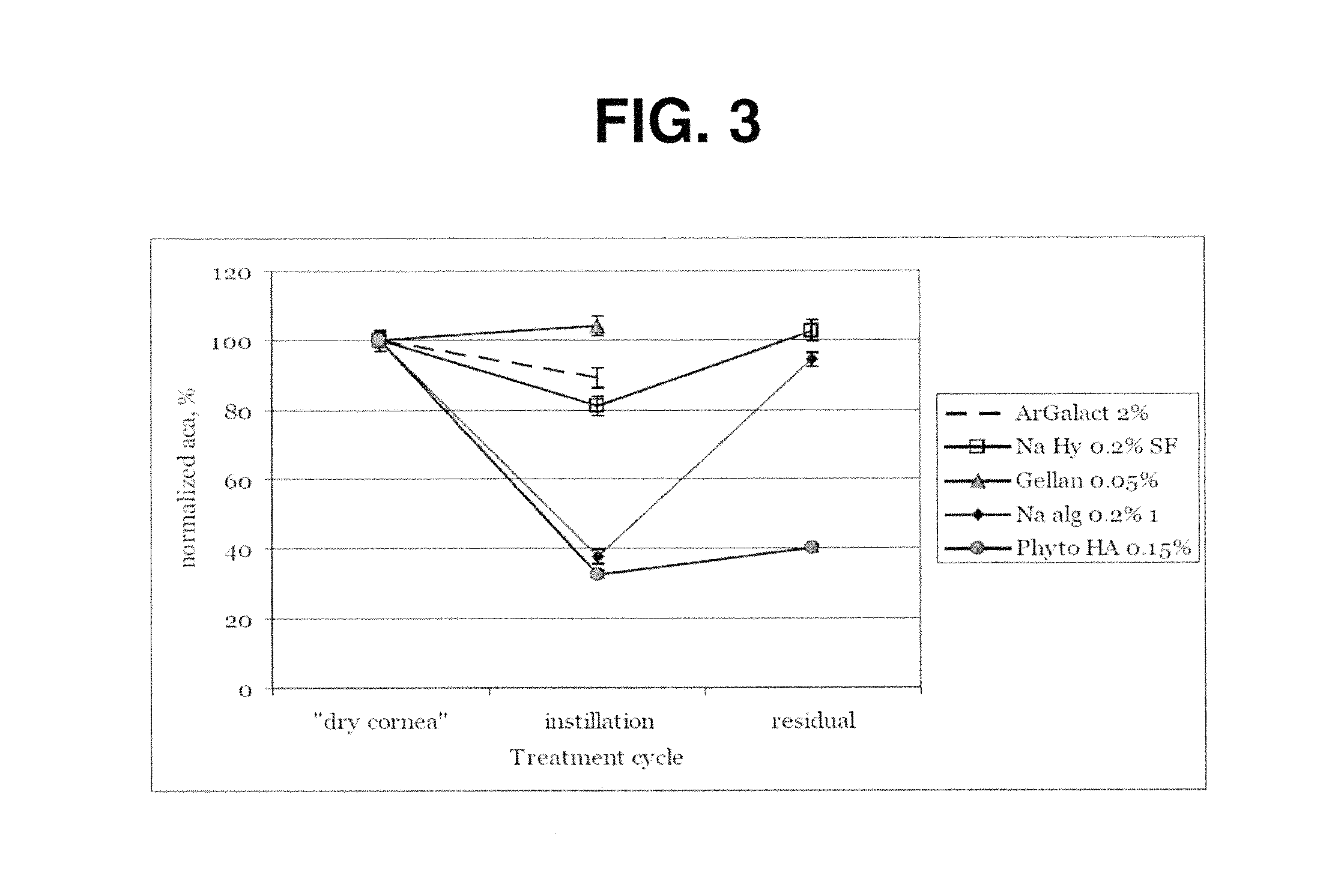 Pharmaceutical compositions comprising mushroom-based polysaccharides and uses thereof