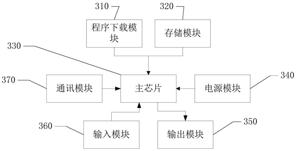 Piglet growth heat preservation control method and system based on wireless transmission