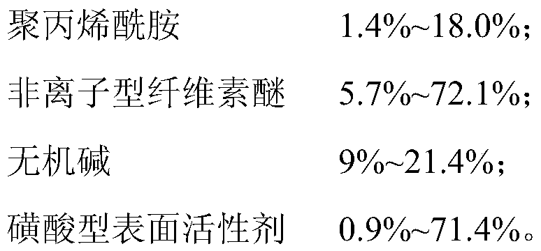 Conditioning agent for residue soil